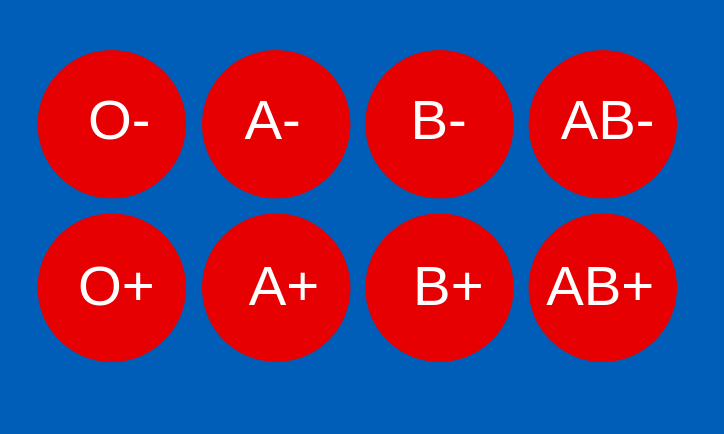 Blood Drive Height Weight Chart